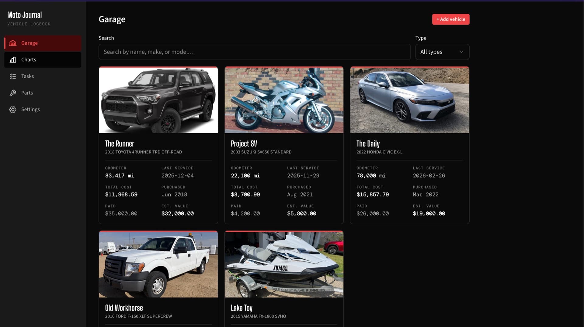 Moto Journal Garage view showing five vehicles: a Toyota 4Runner, Suzuki SV650, Honda Civic, Ford F-150, and Yamaha jet ski, each with cover photo, year/make/model, odometer, last service, purchase date, and value.