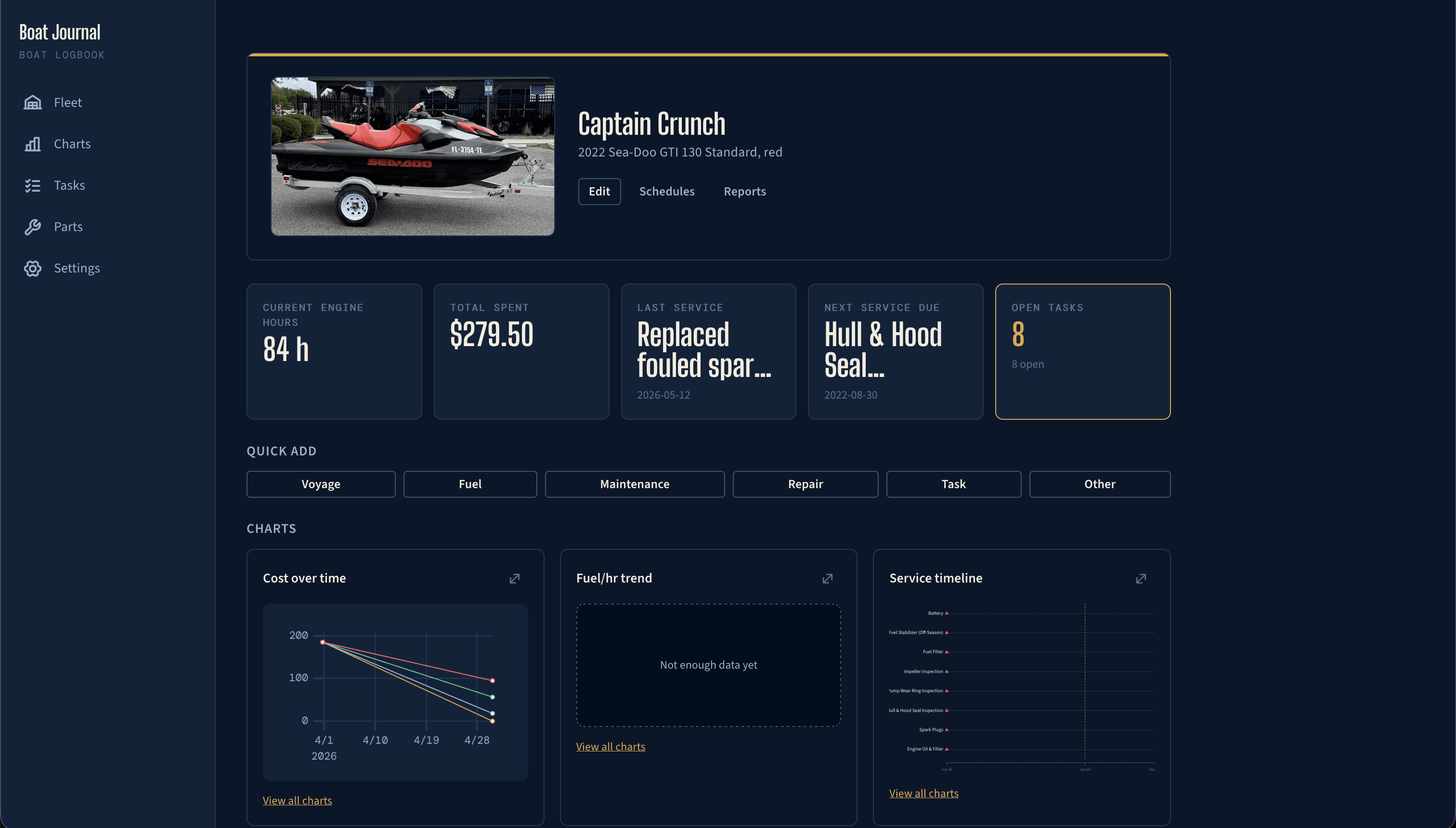 Captain Crunch vessel overview. 2022 Sea-Doo GTI 130 Standard cover photo. Stat cards: 84 engine hours, $279.50 total spent, last service replaced fouled spar on 2026-05-22, next service Hull & Hood Seal, 8 open tasks. Quick-add buttons for Voyage, Fuel, Maintenance, Repair, Task, Other. Cost-over-time line chart, fuel-per-hour trend, and service timeline below.